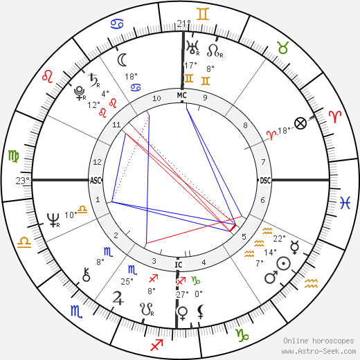 Maurizio Micheli birth chart, biography, wikipedia 2023, 2024