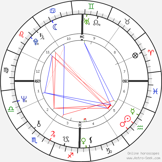 Maurizio Micheli birth chart, Maurizio Micheli astro natal horoscope, astrology