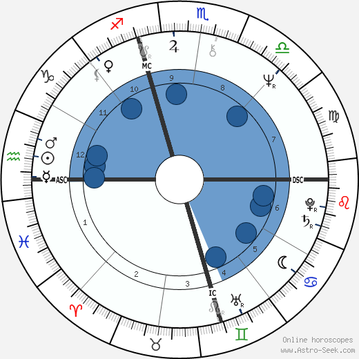 Melanie Safka wikipedia, biography, birth chart, instagram Melanie Safka wikipedia, horoscope, astrology, instagram