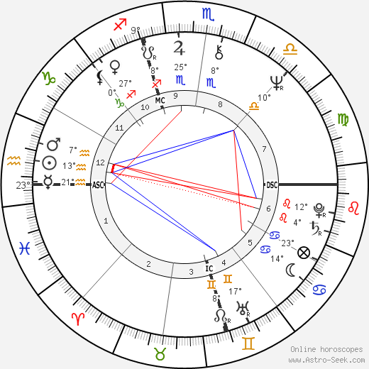Melanie Safka birth chart, biography, wikipedia 2024, 2025