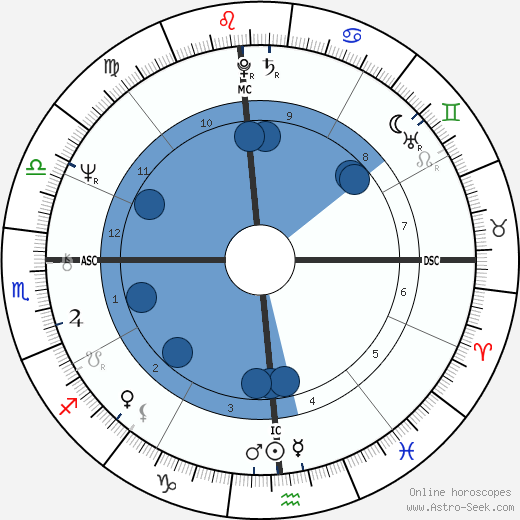 Mike Brant wikipedia, horoscope, astrology, instagram