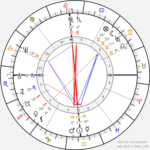 Mike Brant birth chart, biography, wikipedia 2024, 2025