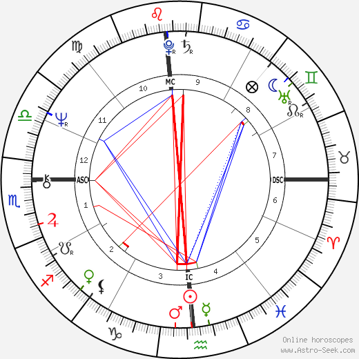 Mike Brant birth chart, Mike Brant astro natal horoscope, astrology