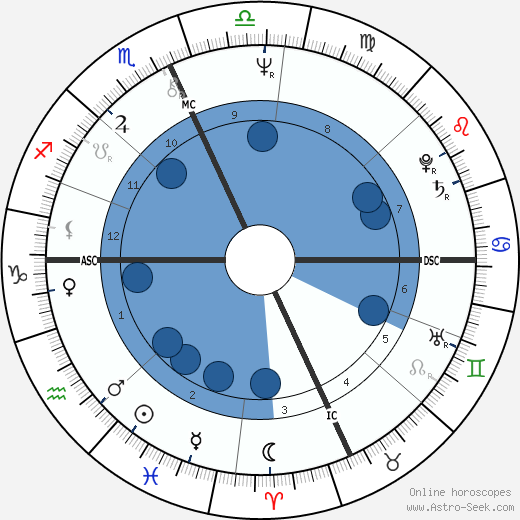 Mike Fratello Oroscopo, astrologia, Segno, zodiac, Data di nascita, instagram