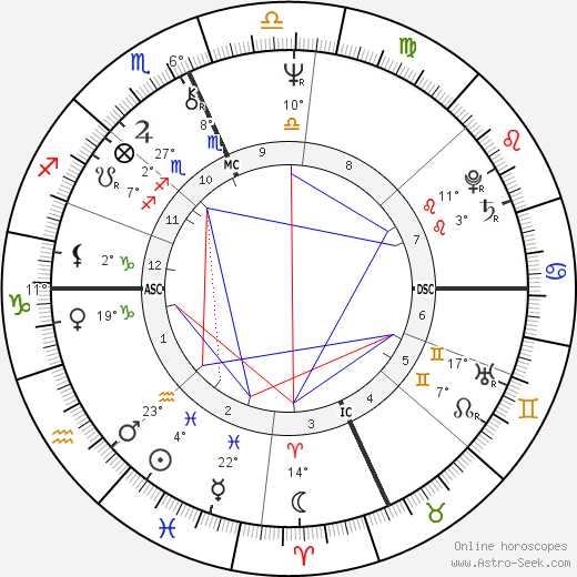 Mike Fratello birth chart, biography, wikipedia 2024, 2025