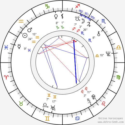 Mike Krzyzewski birth chart, biography, wikipedia 2024, 2025