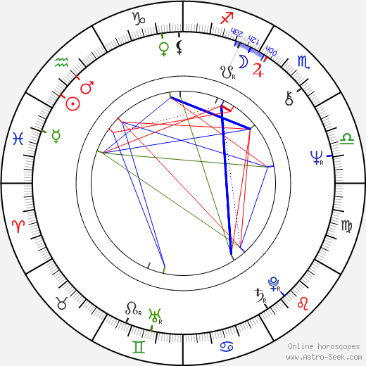 Mike Krzyzewski birth chart, Mike Krzyzewski astro natal horoscope, astrology