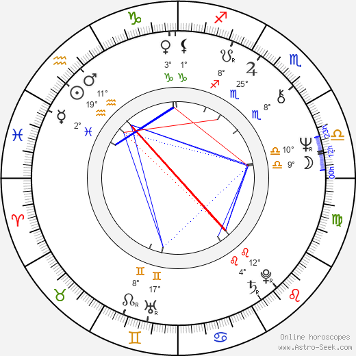 Pál Erdöss birth chart, biography, wikipedia 2023, 2024