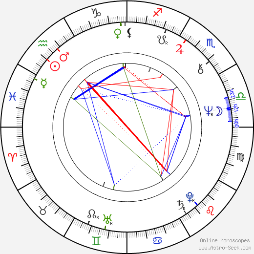 Pál Erdöss birth chart, Pál Erdöss astro natal horoscope, astrology