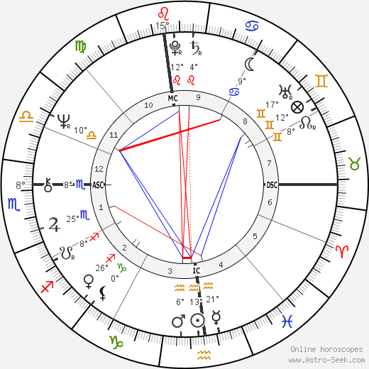 Paul Auster birth chart, biography, wikipedia 2023, 2024