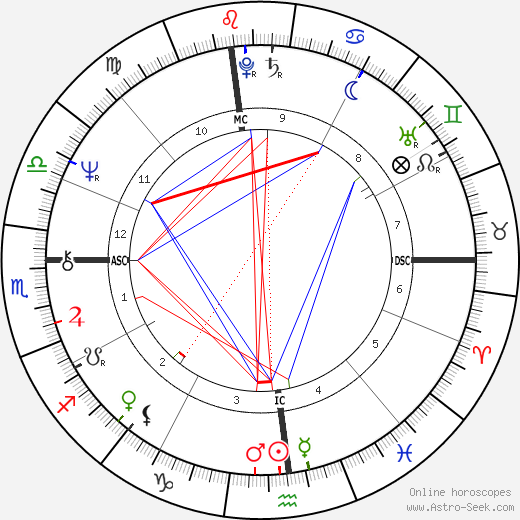 Paul Auster birth chart, Paul Auster astro natal horoscope, astrology