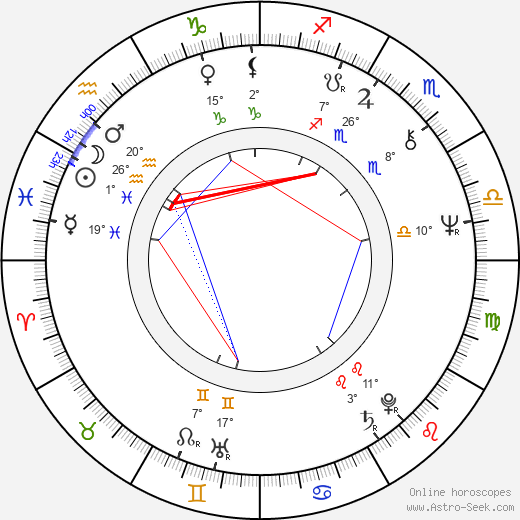 Peter Strauss birth chart, biography, wikipedia 2024, 2025