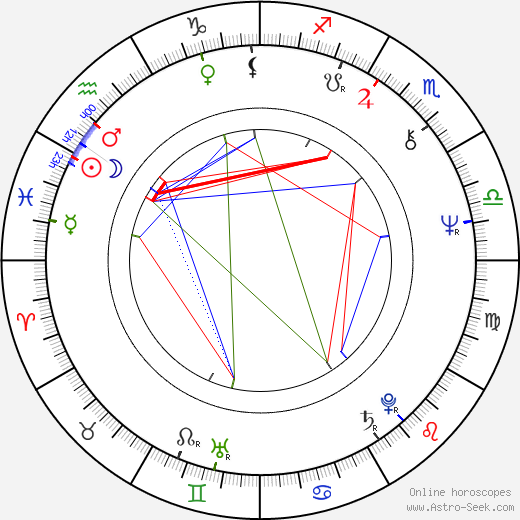 Peter Strauss birth chart, Peter Strauss astro natal horoscope, astrology