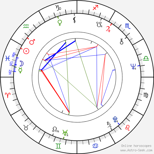 Pirjo Honkasalo birth chart, Pirjo Honkasalo astro natal horoscope, astrology