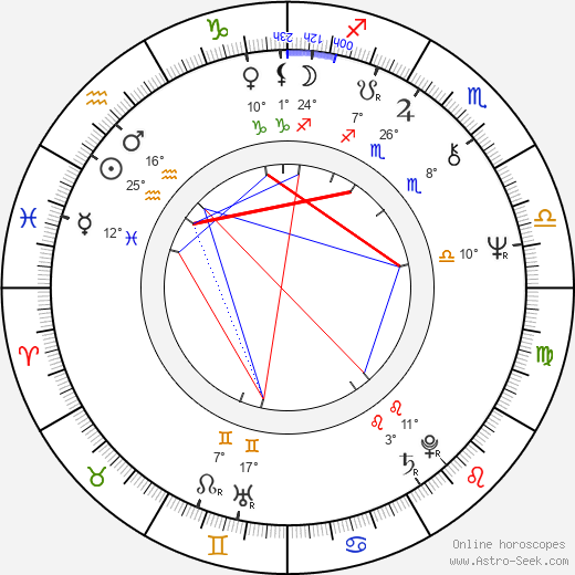 Randhir Kapoor birth chart, biography, wikipedia 2023, 2024