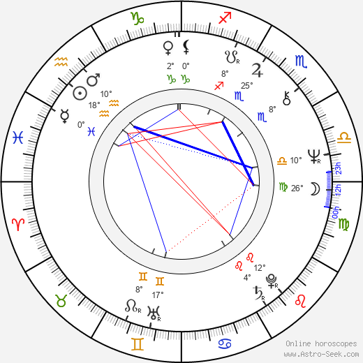 Rashko Mladenov birth chart, biography, wikipedia 2024, 2025