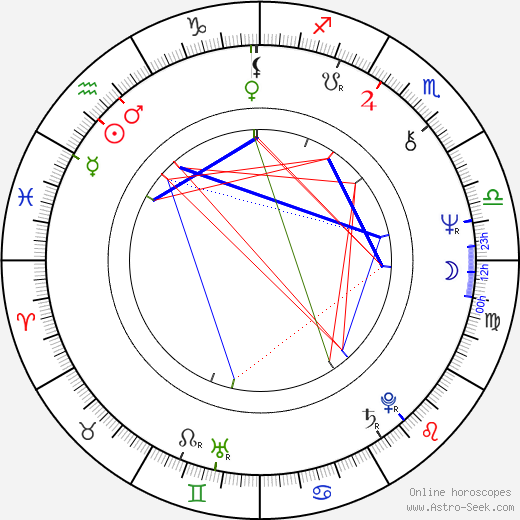 Rashko Mladenov birth chart, Rashko Mladenov astro natal horoscope, astrology