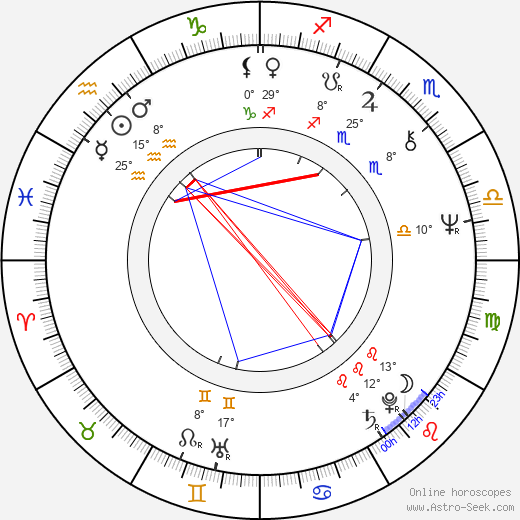 Regina Duarte birth chart, biography, wikipedia 2024, 2025