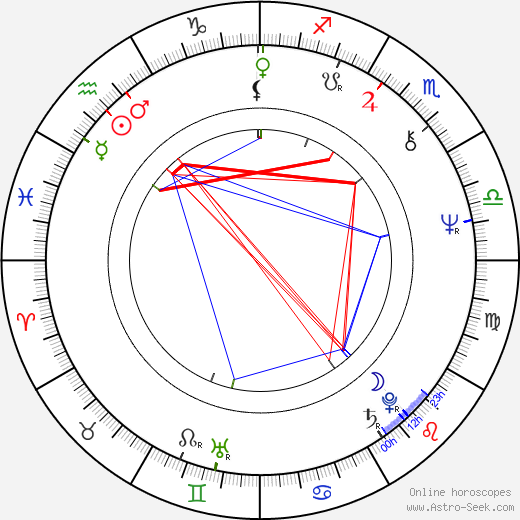 Regina Duarte birth chart, Regina Duarte astro natal horoscope, astrology