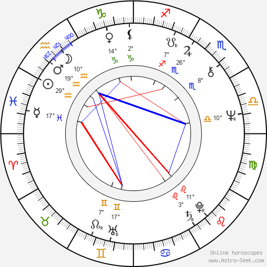 Risto Tuorila birth chart, biography, wikipedia 2023, 2024