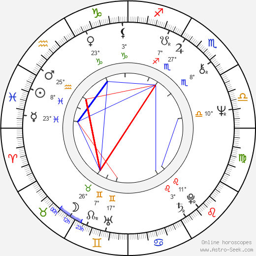 Roger Pratt birth chart, biography, wikipedia 2024, 2025