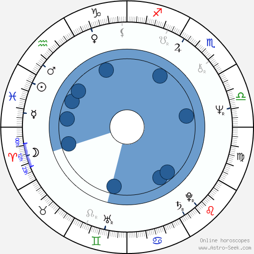 Rupert Holmes wikipedia, horoscope, astrology, instagram