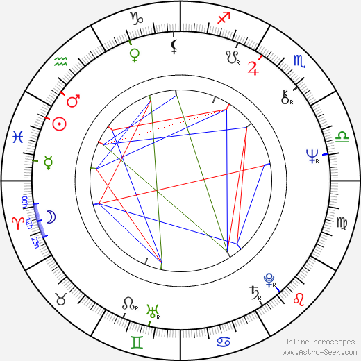 Rupert Holmes birth chart, Rupert Holmes astro natal horoscope, astrology