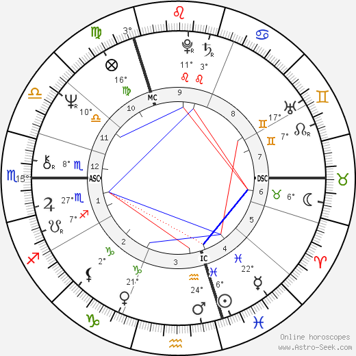 Sandie Shaw birth chart, biography, wikipedia 2024, 2025