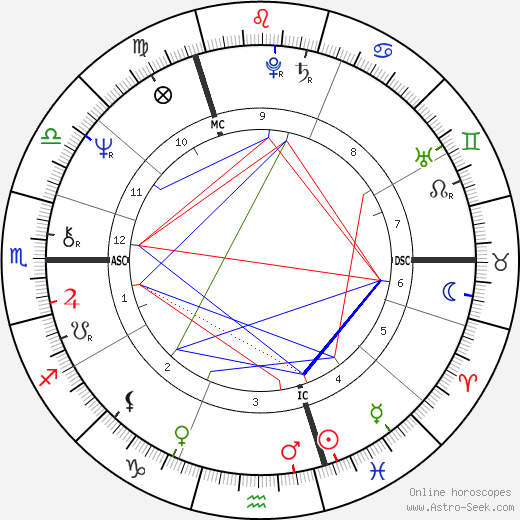 Sandie Shaw birth chart, Sandie Shaw astro natal horoscope, astrology