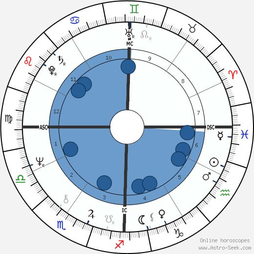 Scott M. Siegler wikipedia, horoscope, astrology, instagram