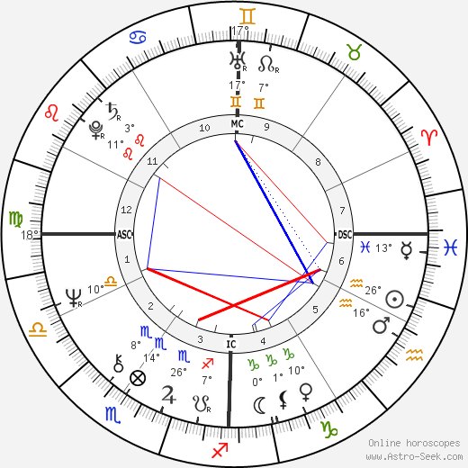Scott M. Siegler birth chart, biography, wikipedia 2024, 2025