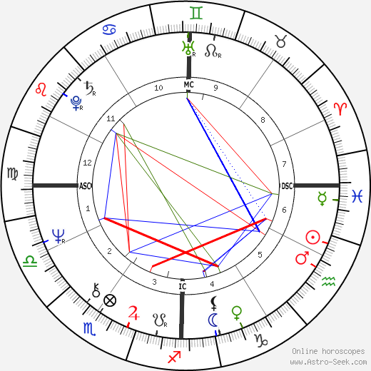 Scott M. Siegler birth chart, Scott M. Siegler astro natal horoscope, astrology