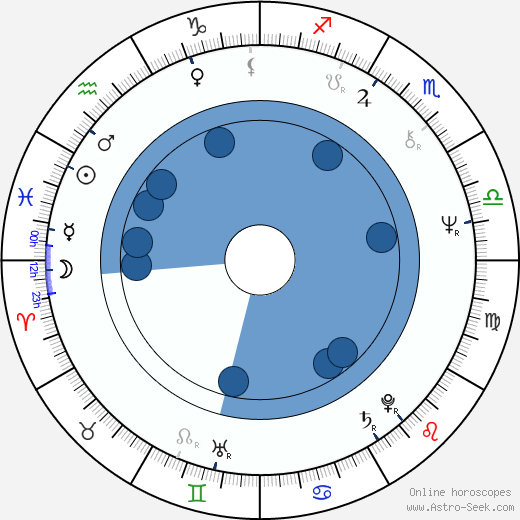 Shakira Caine horoscope, astrology, sign, zodiac, date of birth, instagram