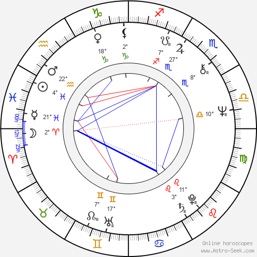 Shakira Caine birth chart, biography, wikipedia 2023, 2024