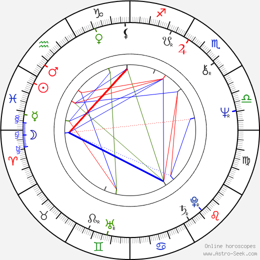 Shakira Caine birth chart, Shakira Caine astro natal horoscope, astrology