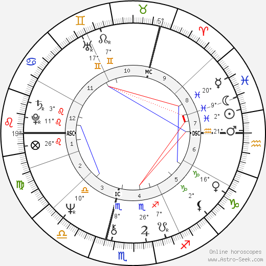 Simon Coombs birth chart, biography, wikipedia 2024, 2025