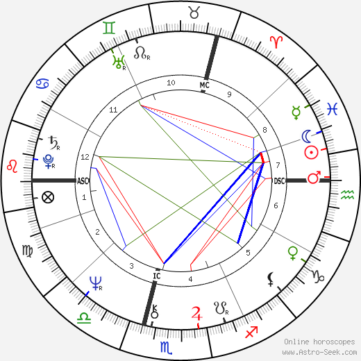 Simon Coombs birth chart, Simon Coombs astro natal horoscope, astrology