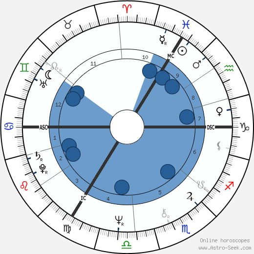 Stephanie Beacham horoscope, astrology, sign, zodiac, date of birth, instagram