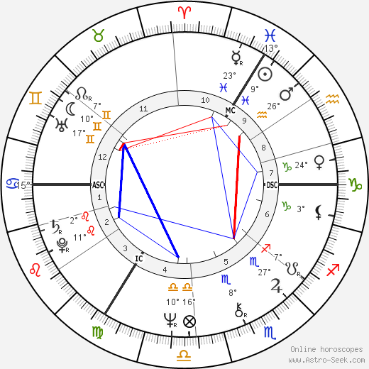 Stephanie Beacham birth chart, biography, wikipedia 2024, 2025