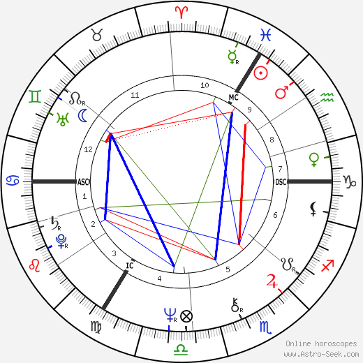 Stephanie Beacham birth chart, Stephanie Beacham astro natal horoscope, astrology