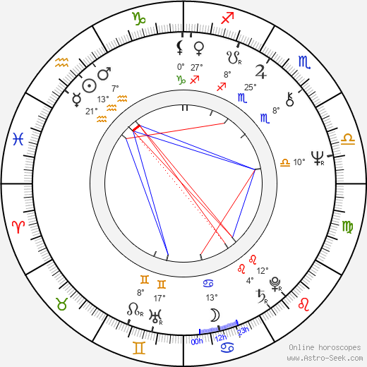 Stephen McHattie birth chart, biography, wikipedia 2024, 2025