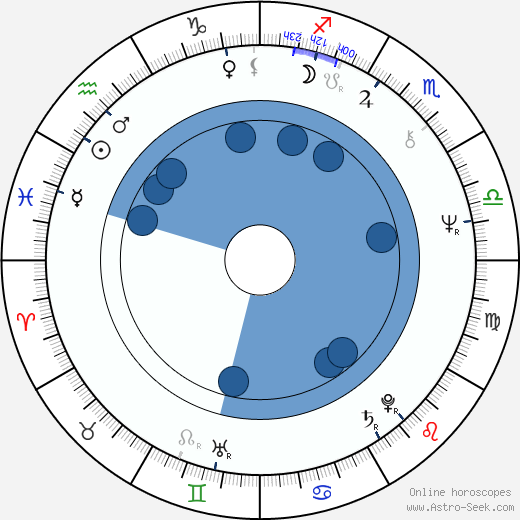 Stephen Schwarzman wikipedia, horoscope, astrology, instagram