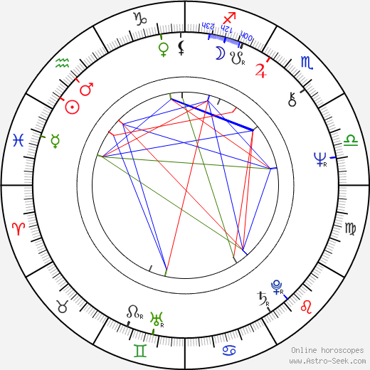 Stephen Schwarzman birth chart, Stephen Schwarzman astro natal horoscope, astrology