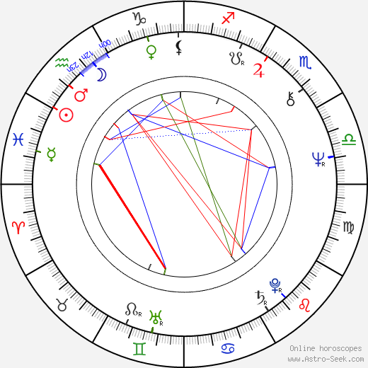 Stuart Challender birth chart, Stuart Challender astro natal horoscope, astrology