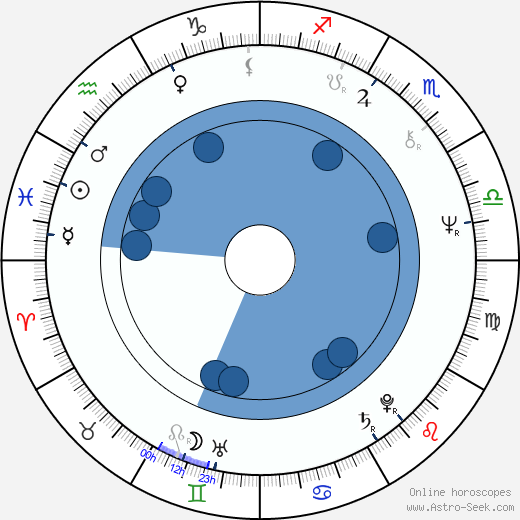 Tatyana Vasileva horoscope, astrology, sign, zodiac, date of birth, instagram