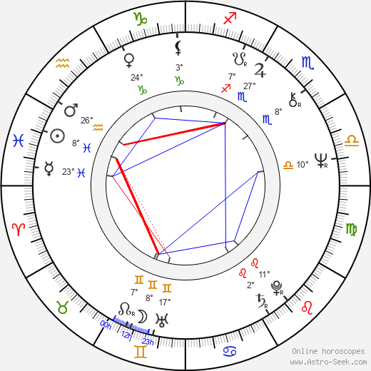 Tatyana Vasileva birth chart, biography, wikipedia 2023, 2024