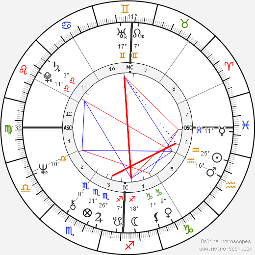 Tim Buckley birth chart, biography, wikipedia 2023, 2024