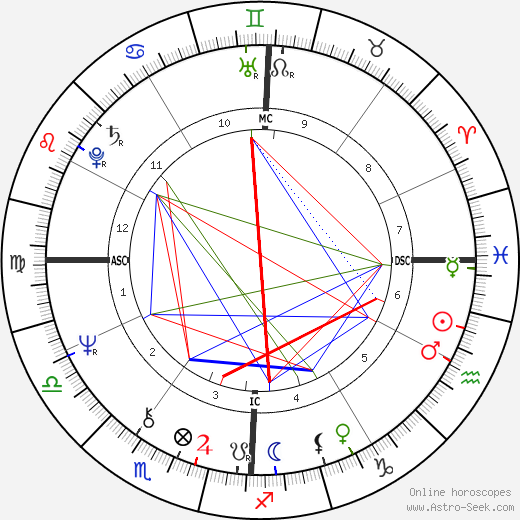 Tim Buckley birth chart, Tim Buckley astro natal horoscope, astrology