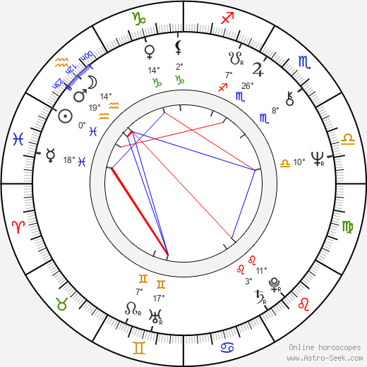 Tippy Walker birth chart, biography, wikipedia 2024, 2025