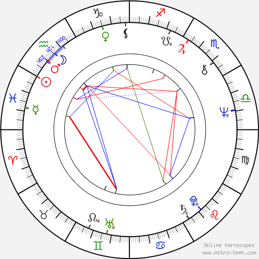 Tippy Walker birth chart, Tippy Walker astro natal horoscope, astrology